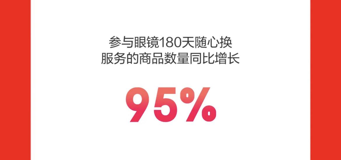 6686体育京东发布618预售战报 李宁首日订单金额增长超34倍始祖鸟增长11倍(图3)