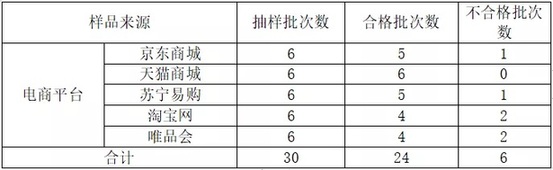 你爱运动吗？请收下这份最新户外用品质量抽检报告！(图1)