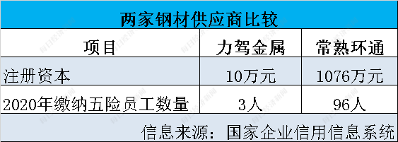 6686体育调查丨健身器材“老大”力玄运动IPO：被“偏爱”的供应商力驾金属是什(图5)