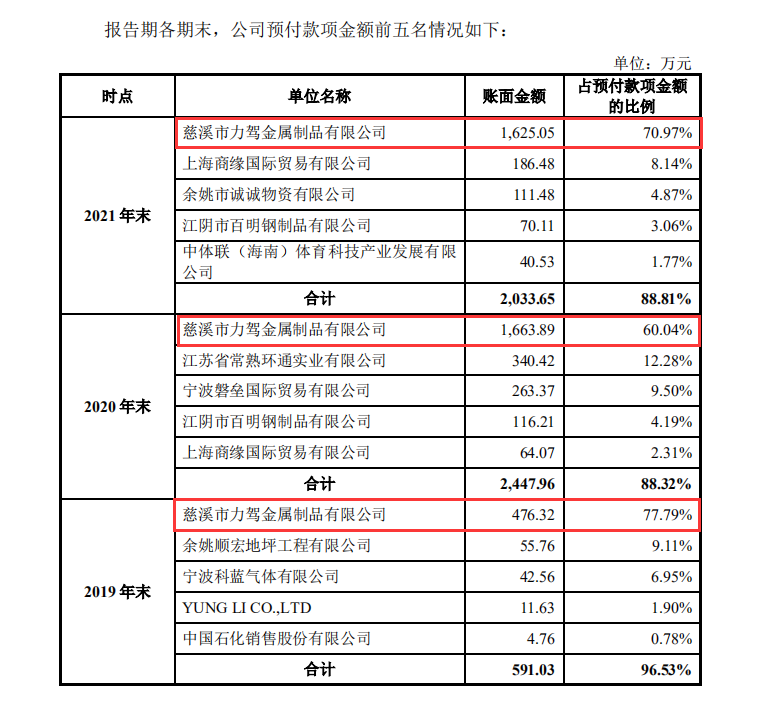 6686体育调查丨健身器材“老大”力玄运动IPO：被“偏爱”的供应商力驾金属是什(图6)