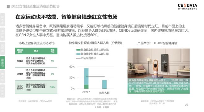 2022年新潮运动方式的出圈密码是什么？(图1)