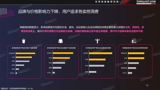 2022年新潮运动方式的出圈密码是什么？(图3)