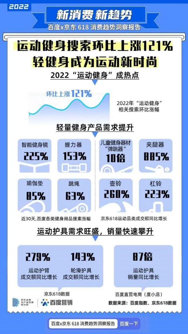 2022年新潮运动方式的出圈密码是什么？(图2)