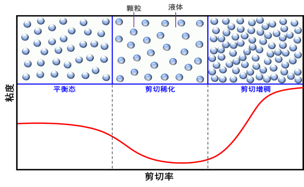 6686体育官网神奇的非牛顿流体材料——从淀粉糊到防弹衣(图3)