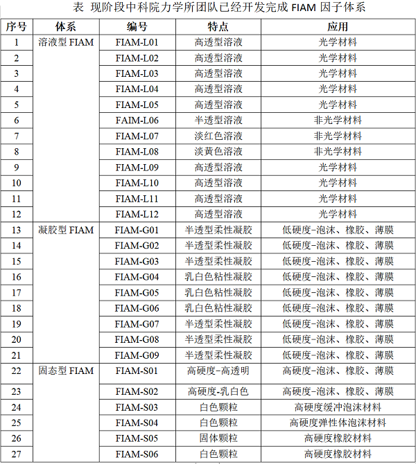 6686体育官网神奇的非牛顿流体材料——从淀粉糊到防弹衣(图9)