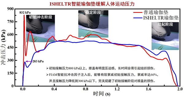 6686体育官网神奇的非牛顿流体材料——从淀粉糊到防弹衣(图16)