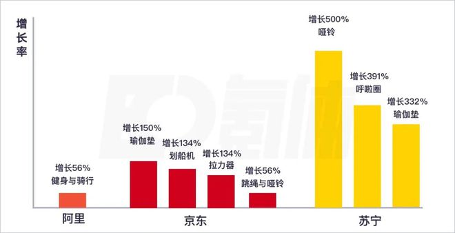 全民「宅」时代瑜伽垫们快卖爆了(图1)