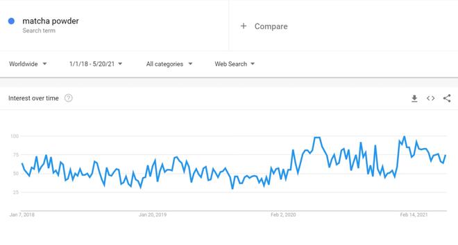 6686体育·(中国)官方网站年底冲销冠！这35个热门利基产品不得不看(图3)