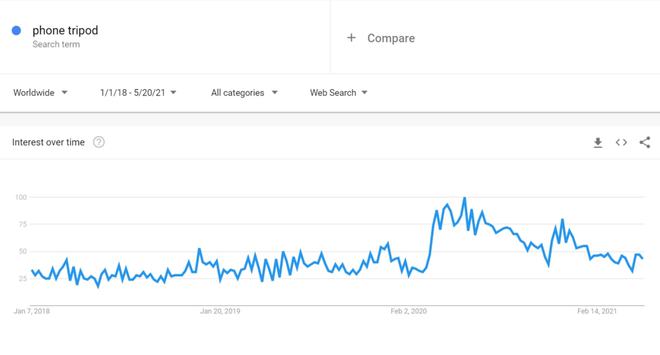 6686体育·(中国)官方网站年底冲销冠！这35个热门利基产品不得不看(图8)