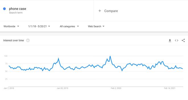 6686体育·(中国)官方网站年底冲销冠！这35个热门利基产品不得不看(图7)