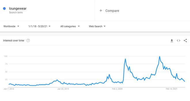 6686体育·(中国)官方网站年底冲销冠！这35个热门利基产品不得不看(图5)