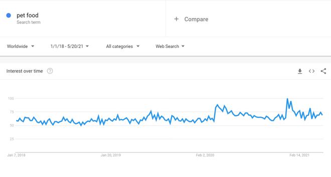 6686体育·(中国)官方网站年底冲销冠！这35个热门利基产品不得不看(图13)