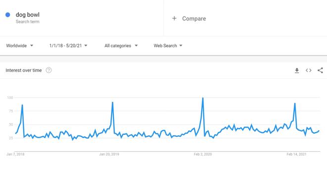 6686体育·(中国)官方网站年底冲销冠！这35个热门利基产品不得不看(图14)