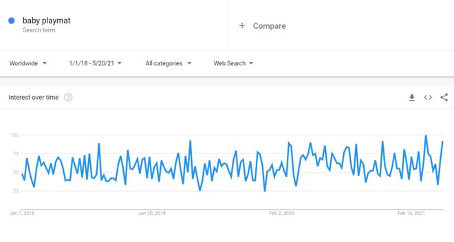 6686体育·(中国)官方网站年底冲销冠！这35个热门利基产品不得不看(图12)