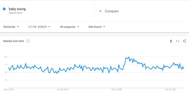 6686体育·(中国)官方网站年底冲销冠！这35个热门利基产品不得不看(图11)