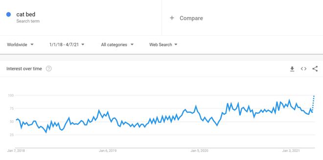 6686体育·(中国)官方网站年底冲销冠！这35个热门利基产品不得不看(图15)