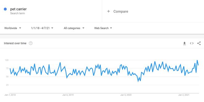 6686体育·(中国)官方网站年底冲销冠！这35个热门利基产品不得不看(图16)