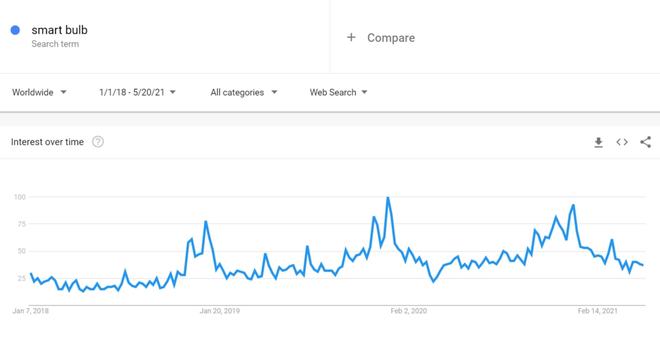 6686体育·(中国)官方网站年底冲销冠！这35个热门利基产品不得不看(图20)