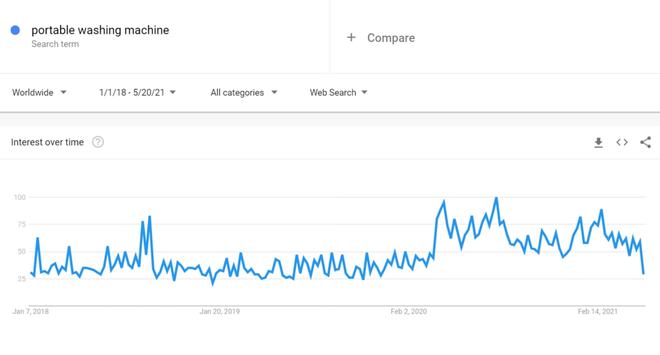 6686体育·(中国)官方网站年底冲销冠！这35个热门利基产品不得不看(图19)