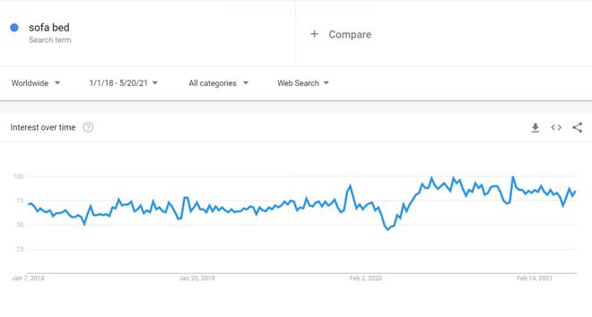 6686体育·(中国)官方网站年底冲销冠！这35个热门利基产品不得不看(图17)