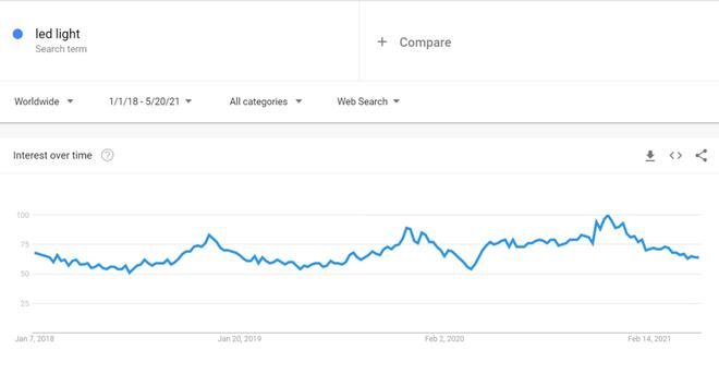 6686体育·(中国)官方网站年底冲销冠！这35个热门利基产品不得不看(图21)