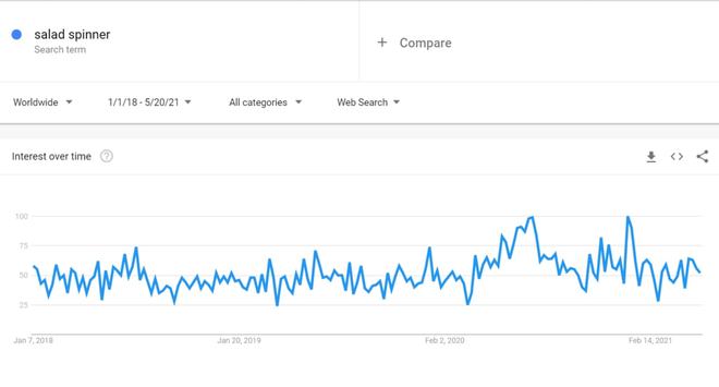 6686体育·(中国)官方网站年底冲销冠！这35个热门利基产品不得不看(图23)