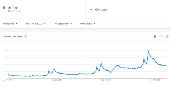 6686体育·(中国)官方网站年底冲销冠！这35个热门利基产品不得不看(图22)