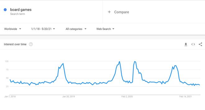 6686体育·(中国)官方网站年底冲销冠！这35个热门利基产品不得不看(图24)