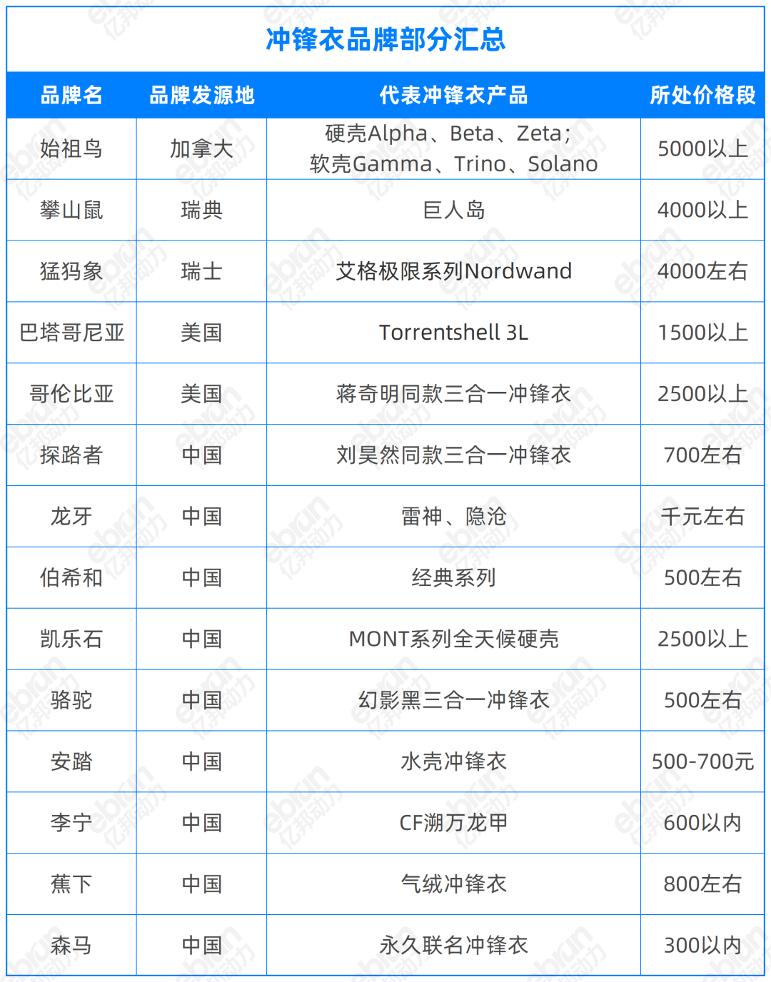 6686体育冲锋衣杀疯了有人说校园里的“骆驼”比沙漠里的还多(图2)